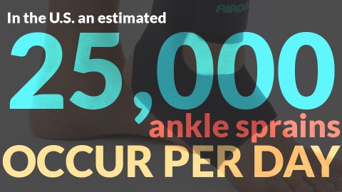 25,000 ankle sprains a day