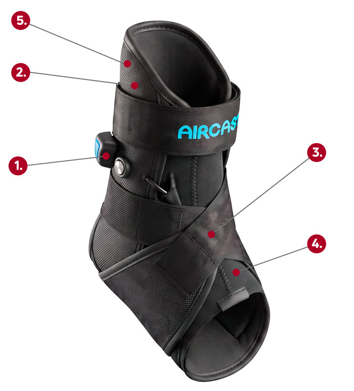 Aircast Airlift PTTD Brace callout graphic