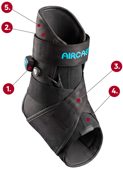 Aircast Airlift PTTD Brace callout graphic