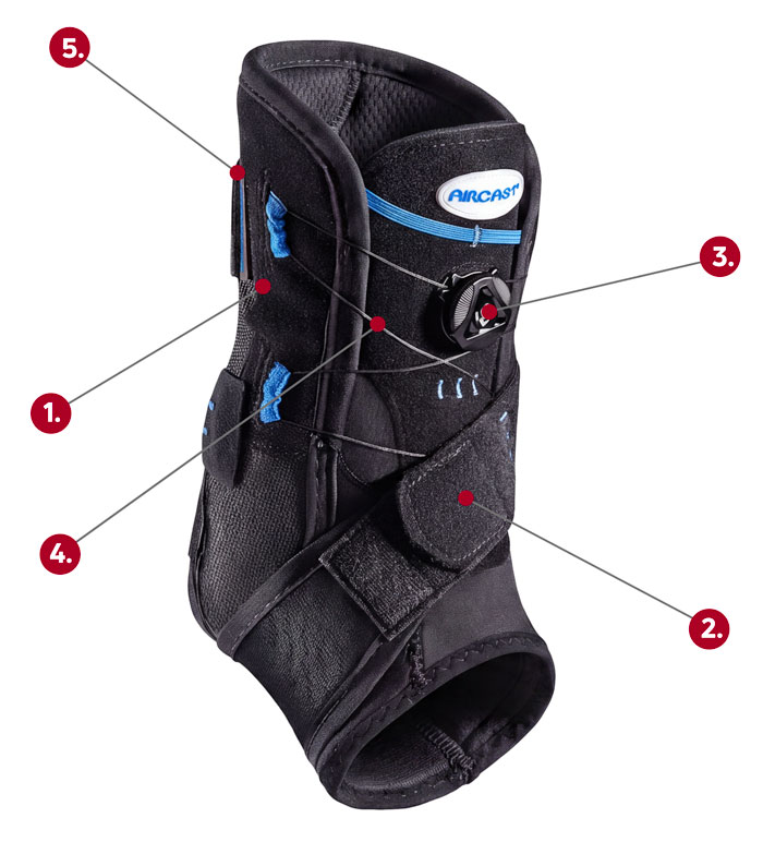 Aircast AirSport+® ankle brace callout graphic