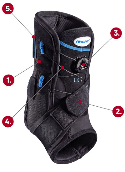 Aircast AirSport+® ankle brace callout graphic