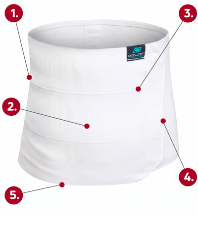 DonJoy Advantage Abdominal Support callout graphic