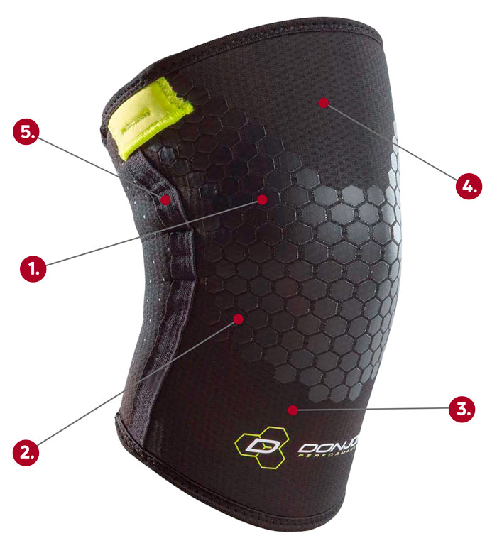 DonJoy Performance Anaform 5MM Knee Sleeve callout graphic