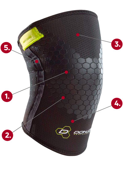 DonJoy Performance Anaform 5MM Knee Sleeve callout graphic