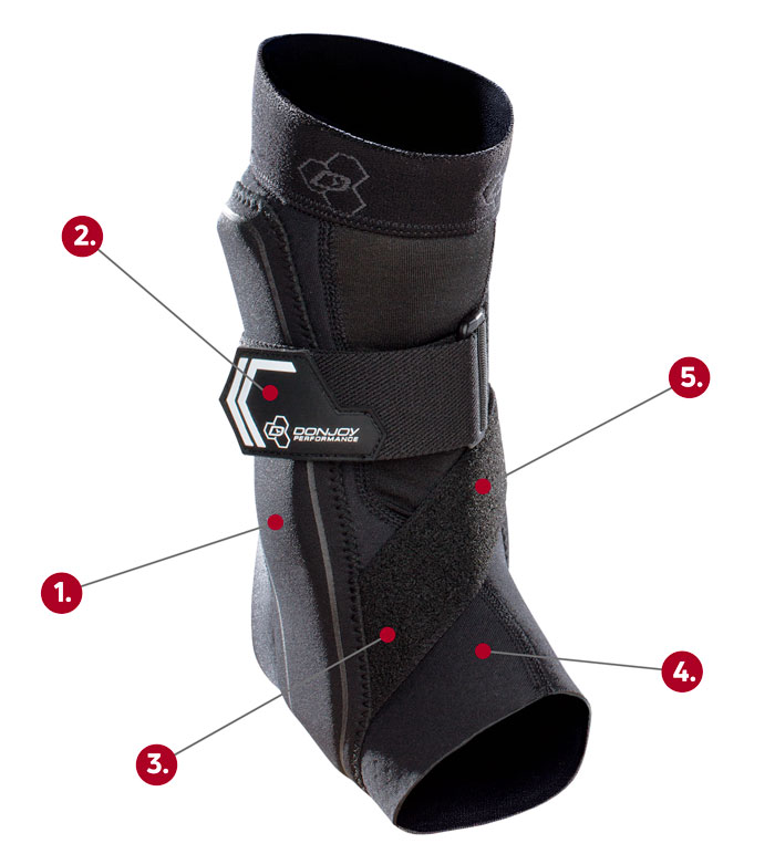 DonJoy Performance Bionic Ankle Brace callout graphic