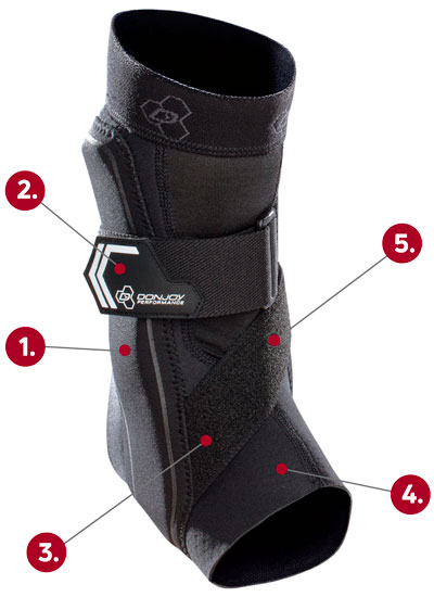 DonJoy Performance Bionic Ankle Brace callout graphic