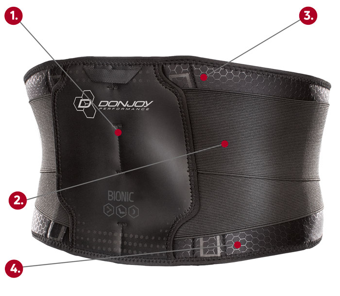 DonJoy Performance Bionic Back Support callout graphic