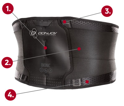 DonJoy Performance Bionic Back Support callout graphic