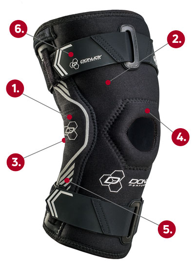 Donjoy Performance Drytex hinge Knee Sleeve callout graphic