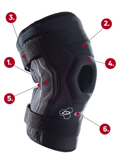 DonJoy Performance Bionic Knee Brace callout graphic