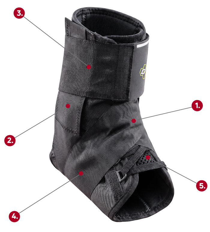 DonJoy Performance Bionic Speed-Wrap Ankle callout graphic