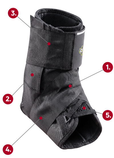 DonJoy Performance Bionic Speed-Wrap Ankle callout graphic