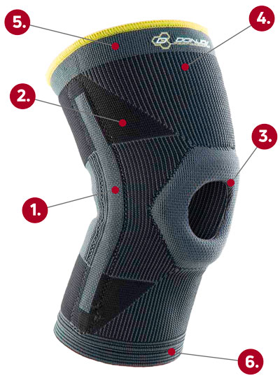 DonJoy Performance Deluxe Knit Knee With Stays callout graphic