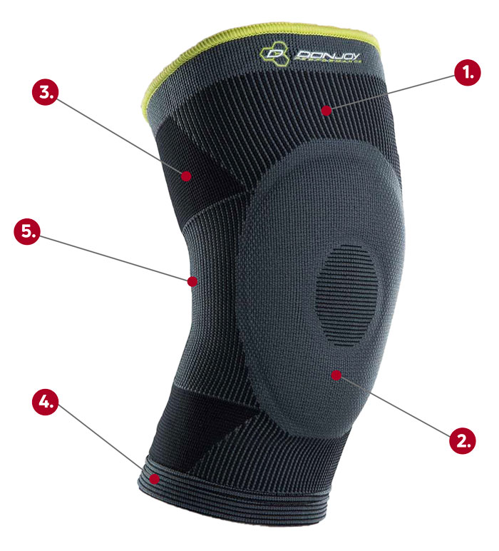 DonJoy Performance Deluxe Knit Knee Sleeve callout graphic