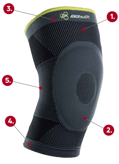 DonJoy Performance Deluxe Knit Knee Sleeve callout graphic