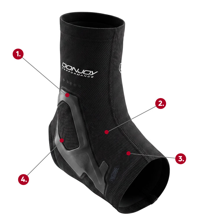 DonJoy Performance Trizone Ankle Support callout graphic