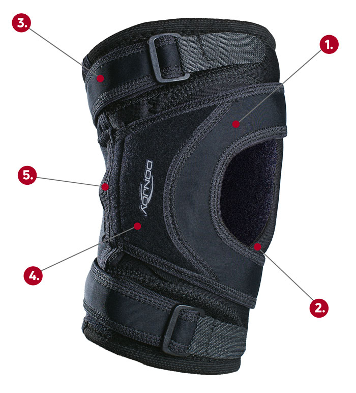 Donjoy tru-pull lite Knee brace callout graphic
