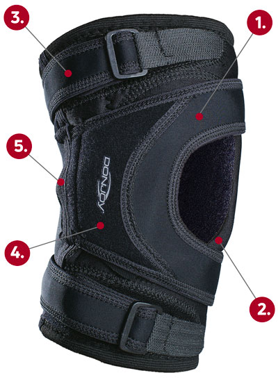 Donjoy tru-pull lite Knee brace callout graphic