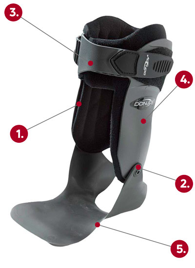 DonJoy Velocity Ankle Brace callout graphic