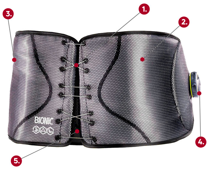 DonJoy Performance Bionic™ Reel-Adjust Back Brace callout graphic