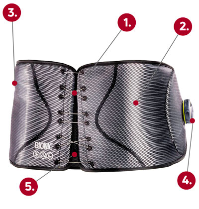 DonJoy Performance Bionic™ Reel-Adjust Back Brace callout graphic
