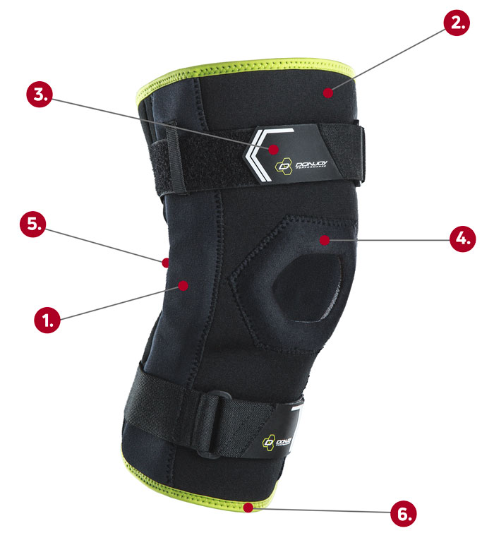 Bionic Comfort Hinged Knee Brace callout graphic