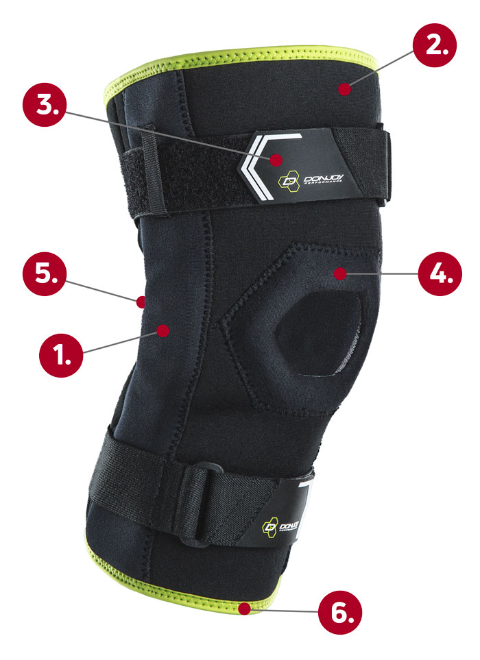 Bionic Comfort Hinged Knee Brace callout graphic