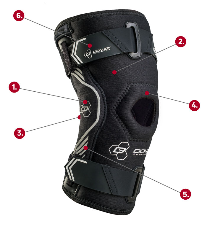 Donjoy Performance Drytex hinge Knee Sleeve callout graphic