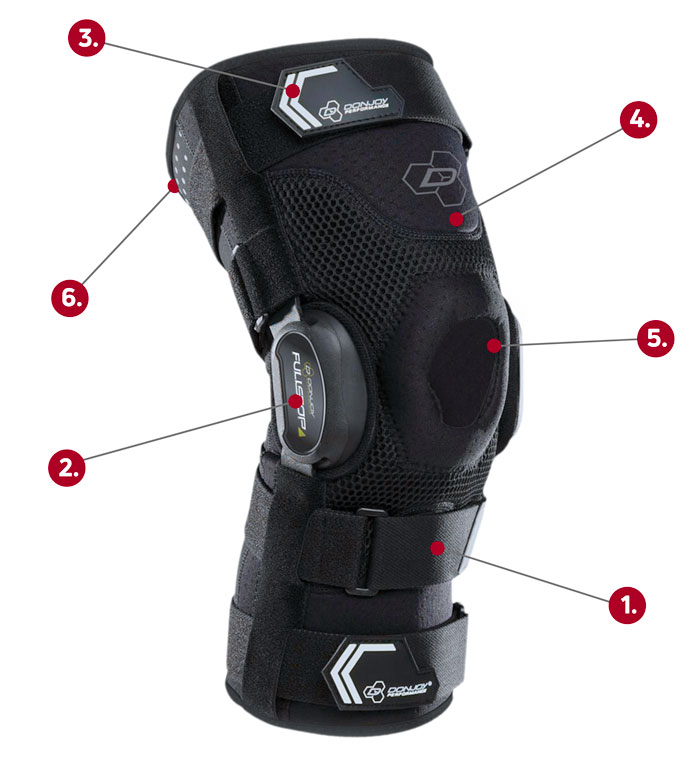 Donjoy Performance FullStop Knee Brace callout graphic