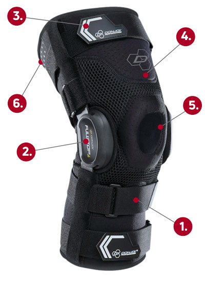Donjoy Performance FullStop Knee Brace callout graphic