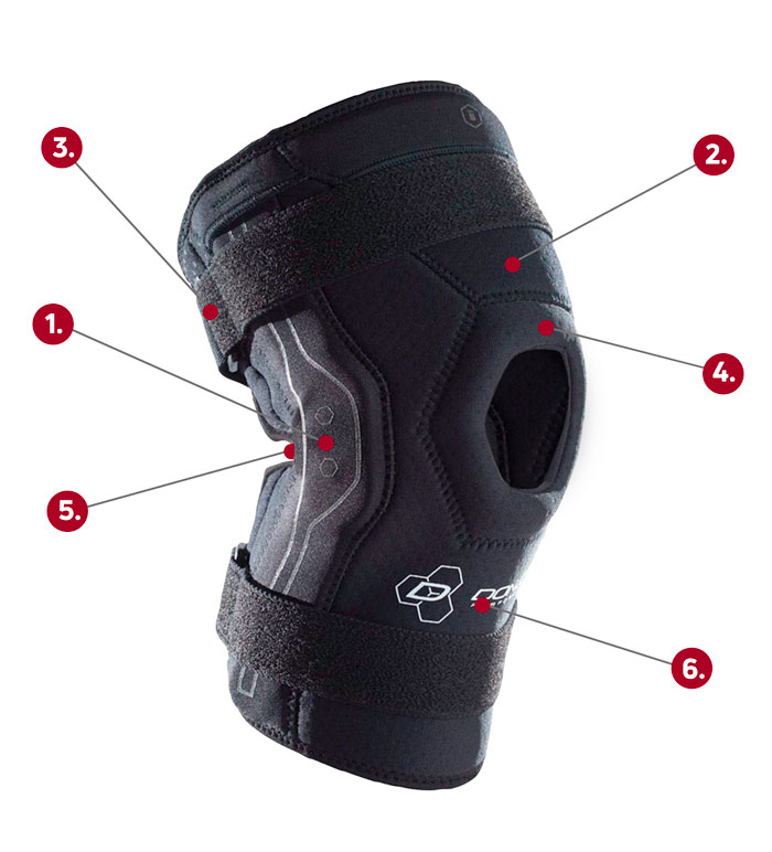 Bionic Knee Brace callout graphic