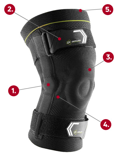 Donjoy Performance Hinged Knit Knee Sleeve callout graphic
