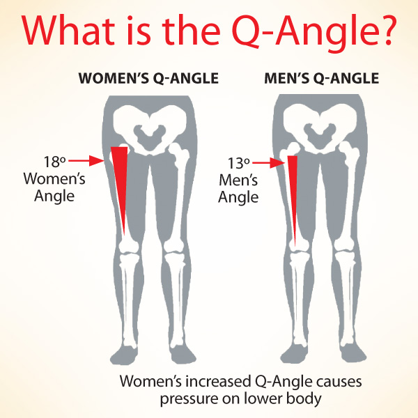 Q_Angle_knee